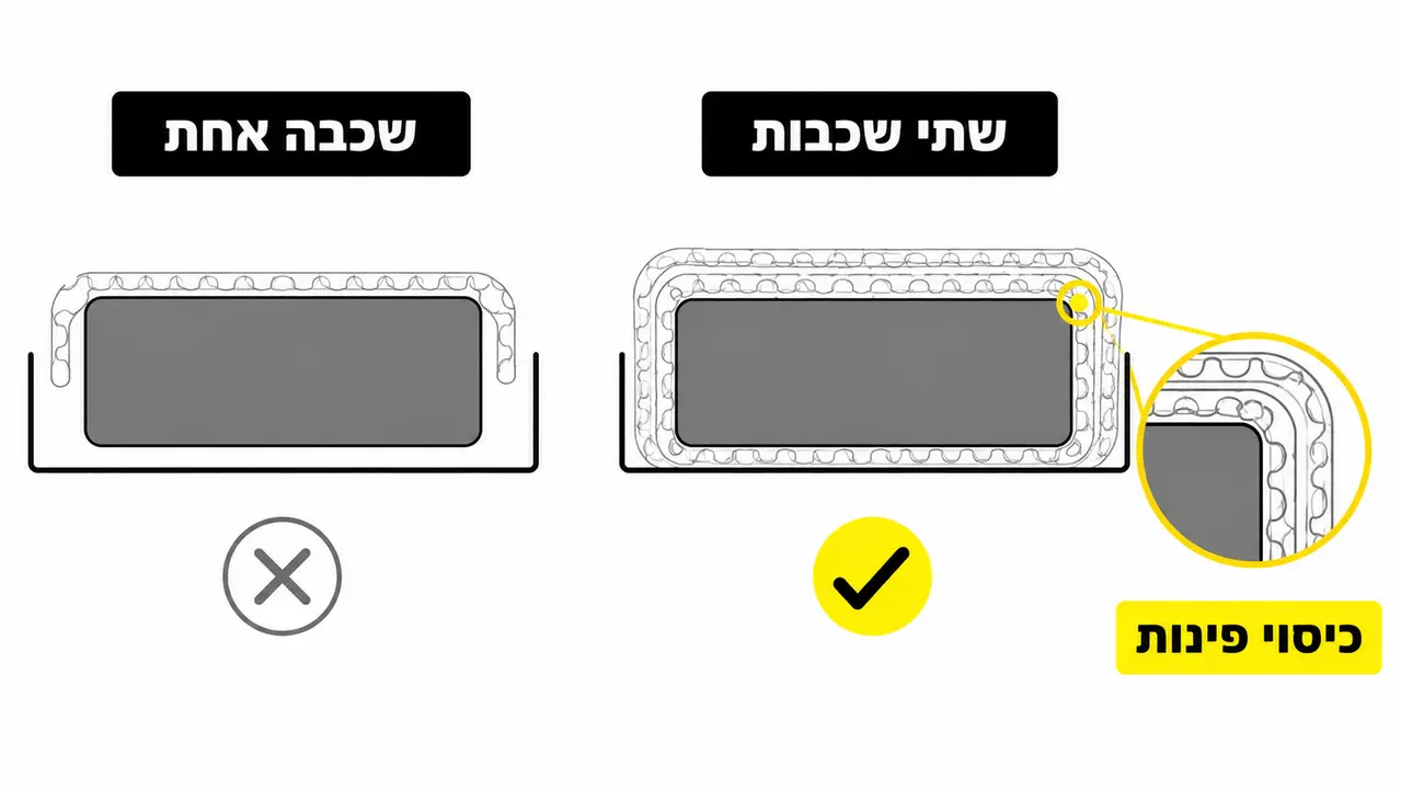 כמה שכבות באמת צריך