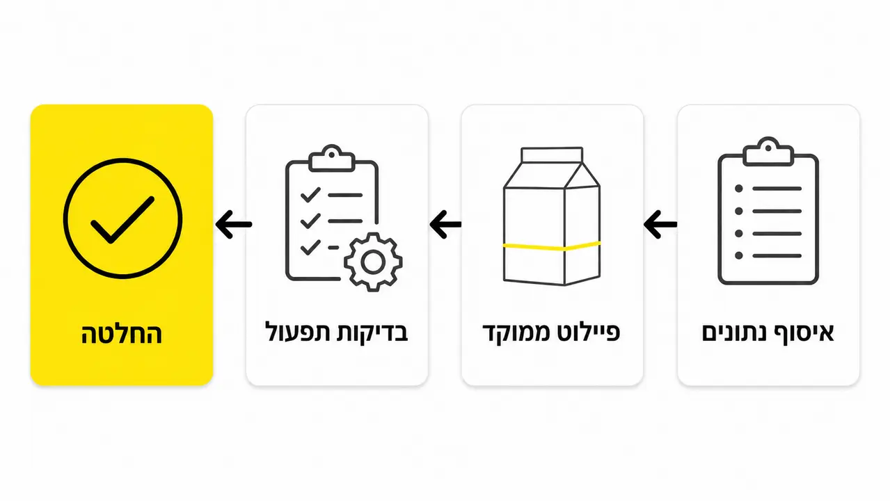 איך מתחילים מעבר לאריזה ידידותית לסביבה בלי לשבש ייצור