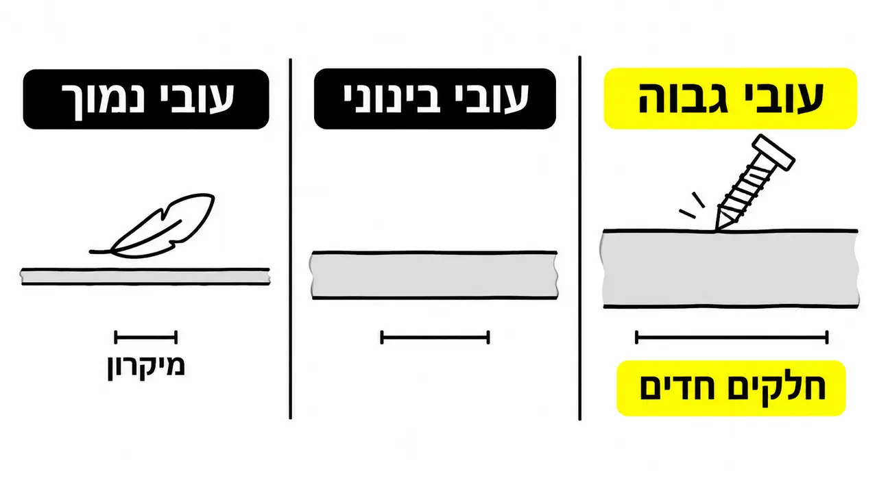 עובי מיקרון ומה הוא אומר בשינוע