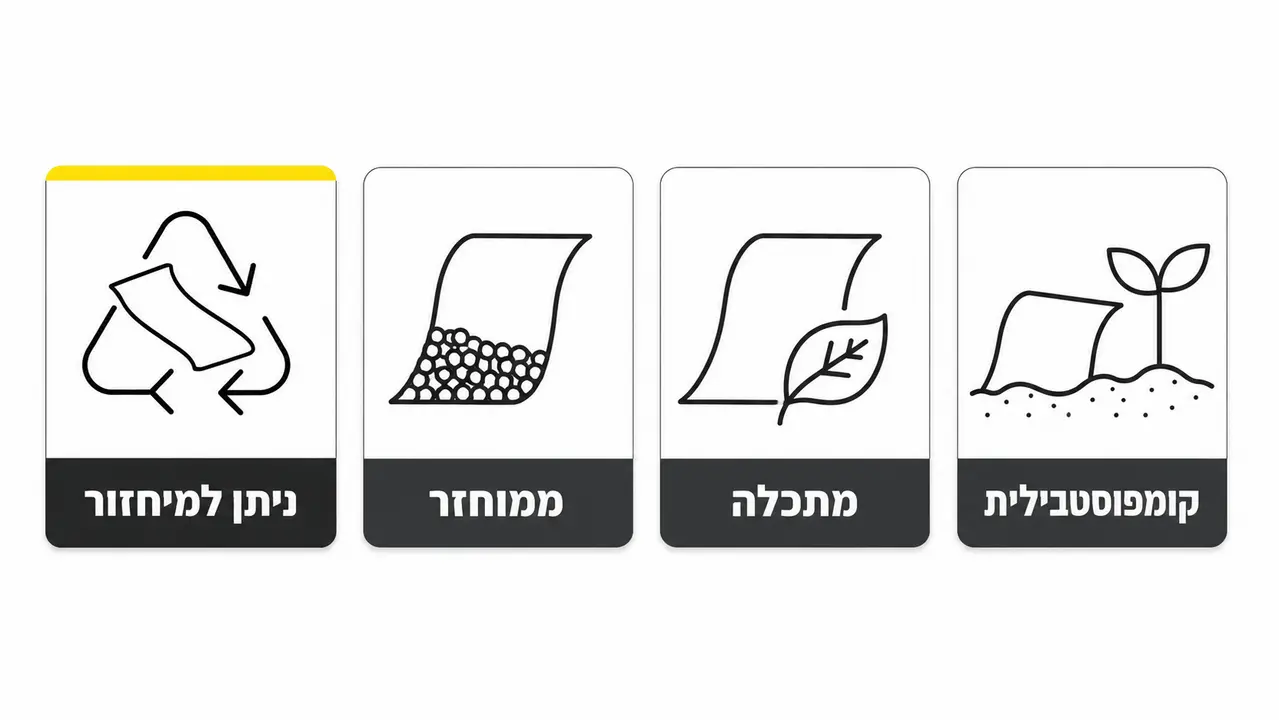 ניתן למיחזור ממוחזר מתכלה וקומפוסטבילי