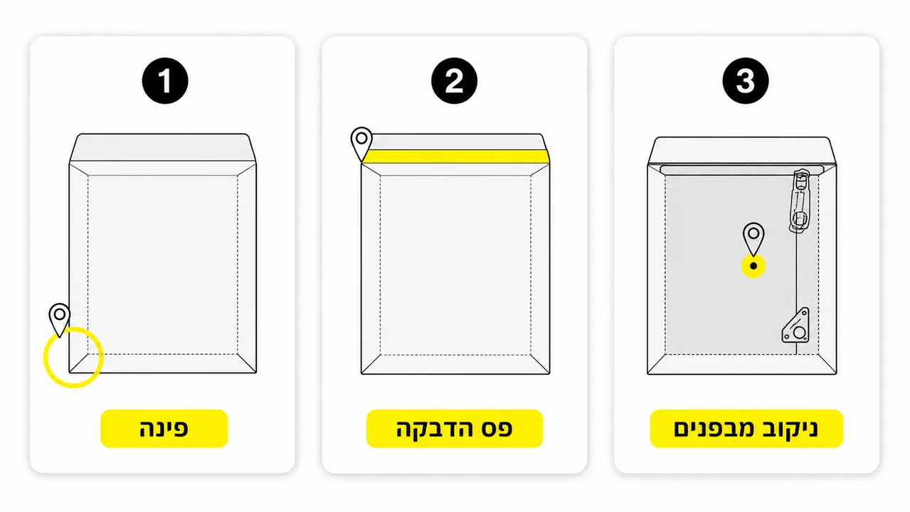 איפה מעטפות שליחים נכשלות בפועל